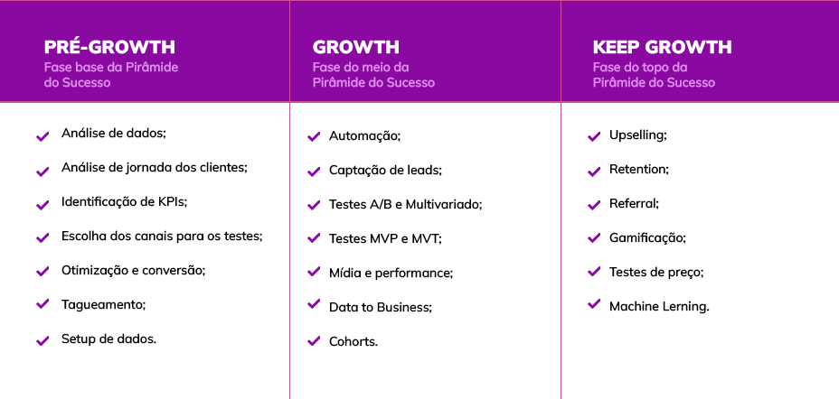 Growth Hacking: expectativa vs. realidade - Agência Next4